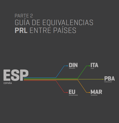 Guia d’equivalències de PRL entre països. Part 2