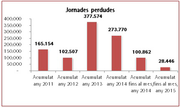 hores perdudes