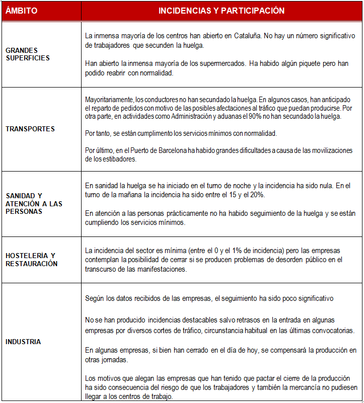 Seguiment vaga 18O